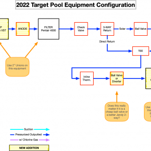 2022 Target Config.png