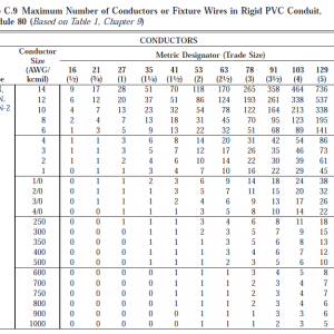 Maximum Conductors in PVC Sched 80