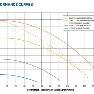 Pentair_SuperFlo_Performance_Curve.png