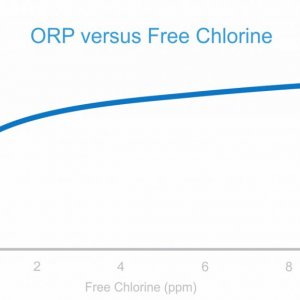 orp-vs-free-clorine-1024x580.jpg