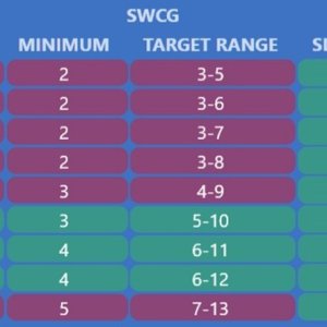 FC_CYA_swcg_chart.jpg