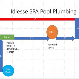 Idlesse Spa Diagram.jpg