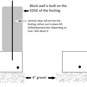 footing idea.png