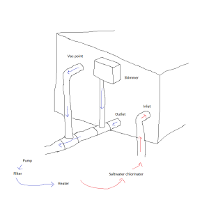 pool pipes positioning 3D.png