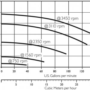 IntelliFloVS_Curve1.jpg