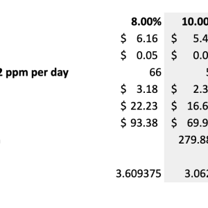 Chlorine Costs SS.png
