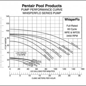 WhisperFlo_curve2.jpg