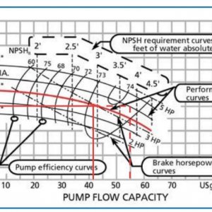 generic pump curve.jpg