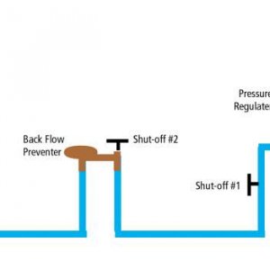 Autoflow plumbing 042518.jpg