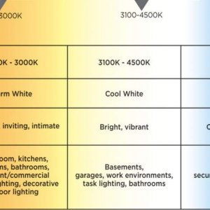 color-temperature-kelvin-light-appearance-ambience.jpg