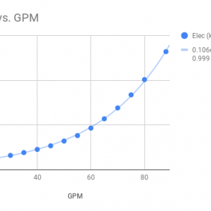 Elec (kW) vs. GPM.png