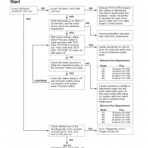 Pentair MasterTemp pg40.png