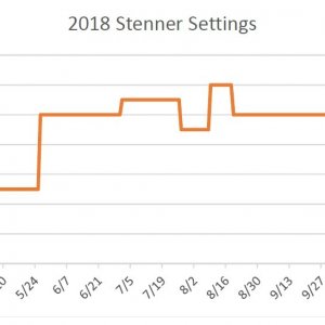 2018 Stenner settings.jpg