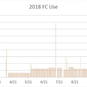 2018 chlorine use.jpg