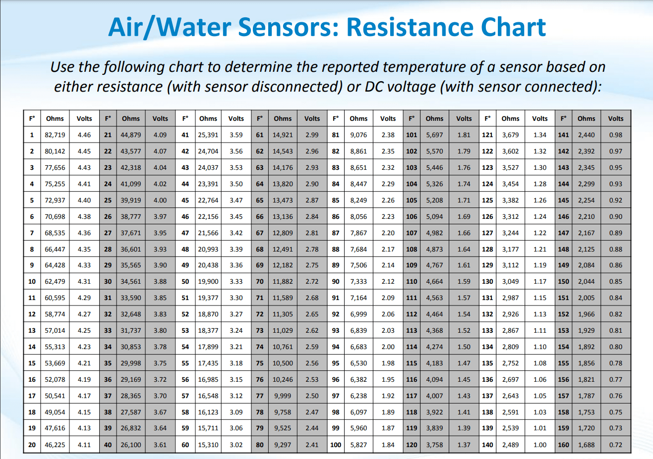 10K thermistor chart .png