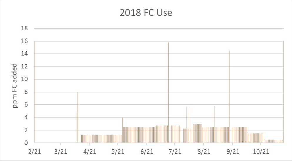 2018 chlorine use.jpg