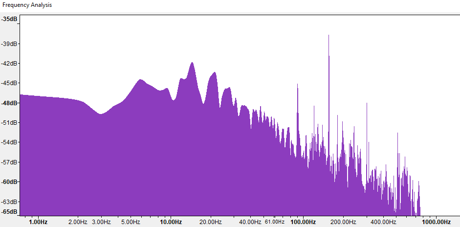 2020-10-14 01_01_34-Frequency Analysis.png