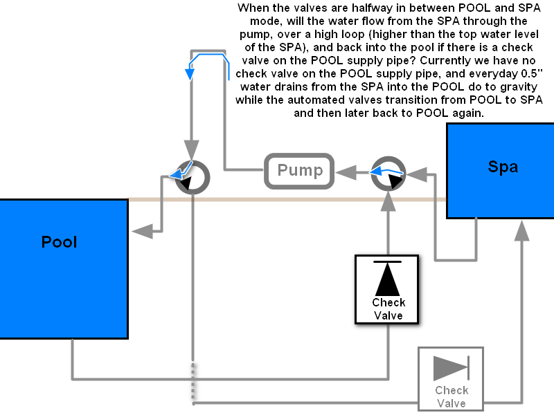 2024-05-15_Pool Supply Check Valve and High Loop.png