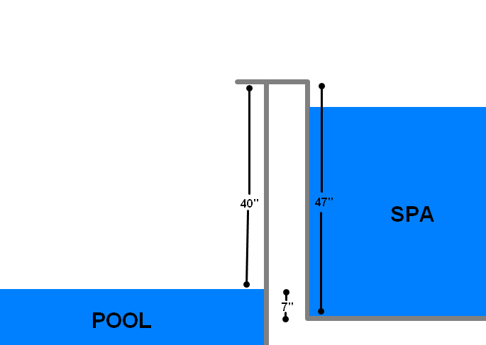 2024-05-16_080242_SpaVsPoolWaterHeight.png