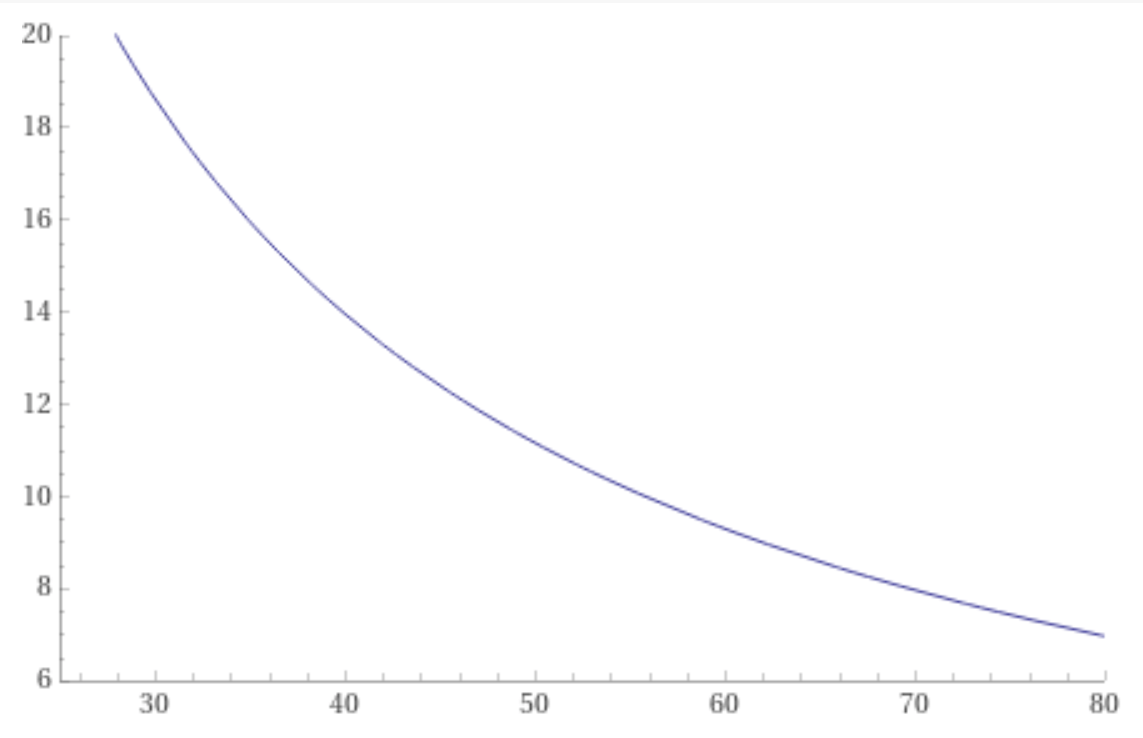 336,000 btu per hour heater temp rise vs flow.png