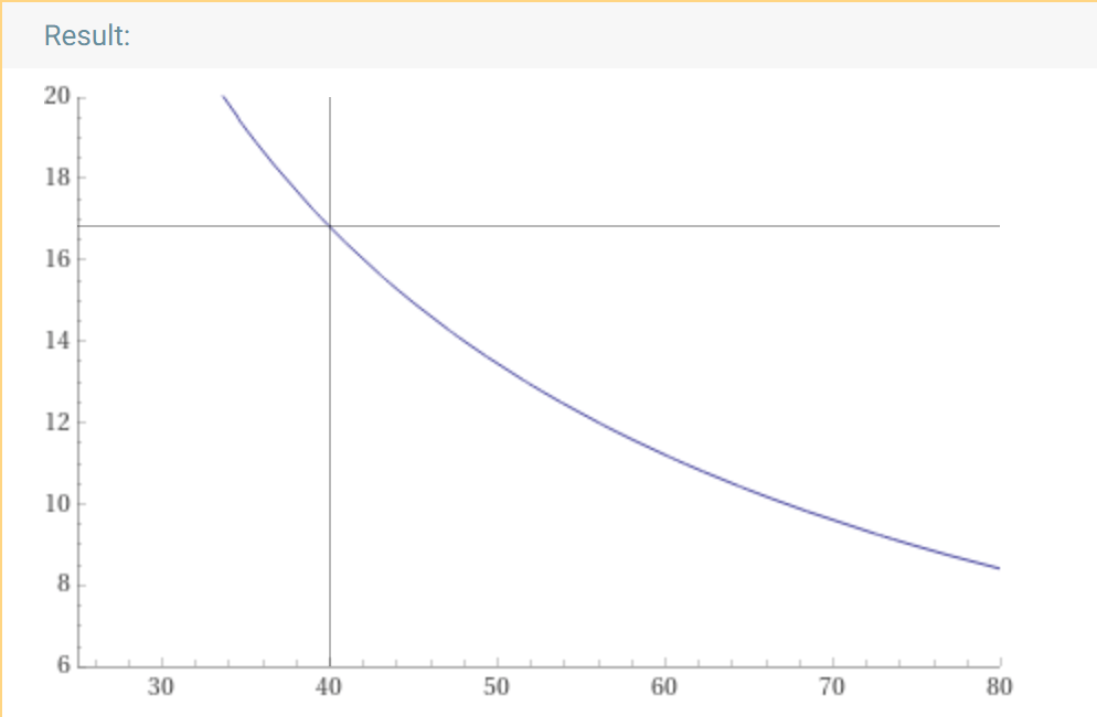 400,000 btu per hour heater flow vs. temp rise.png