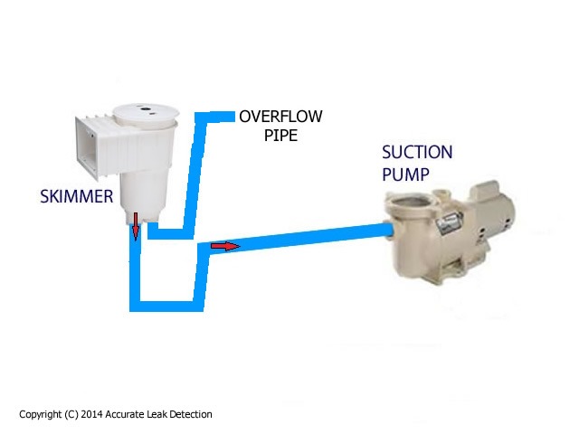 795.1 suction layout D under Sk.jpg