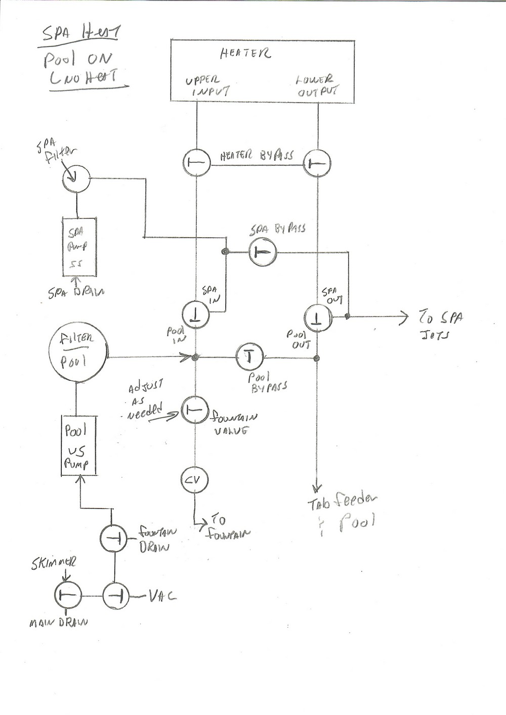 Add System Layout.jpg