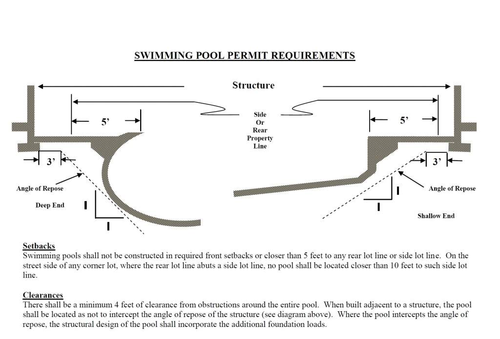 Angle of Repose - Pool Close to Structure.jpg