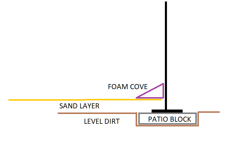base_pool_flat_sand.png