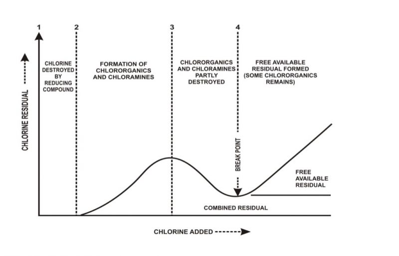 BPChlorination.jpeg