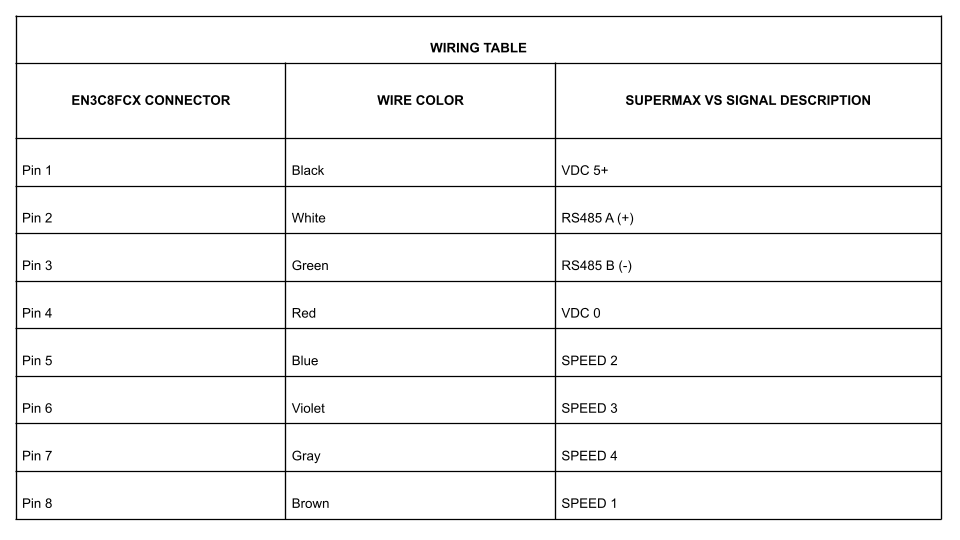 CAEN3C8F07990 SuperVS Wiring Table.png