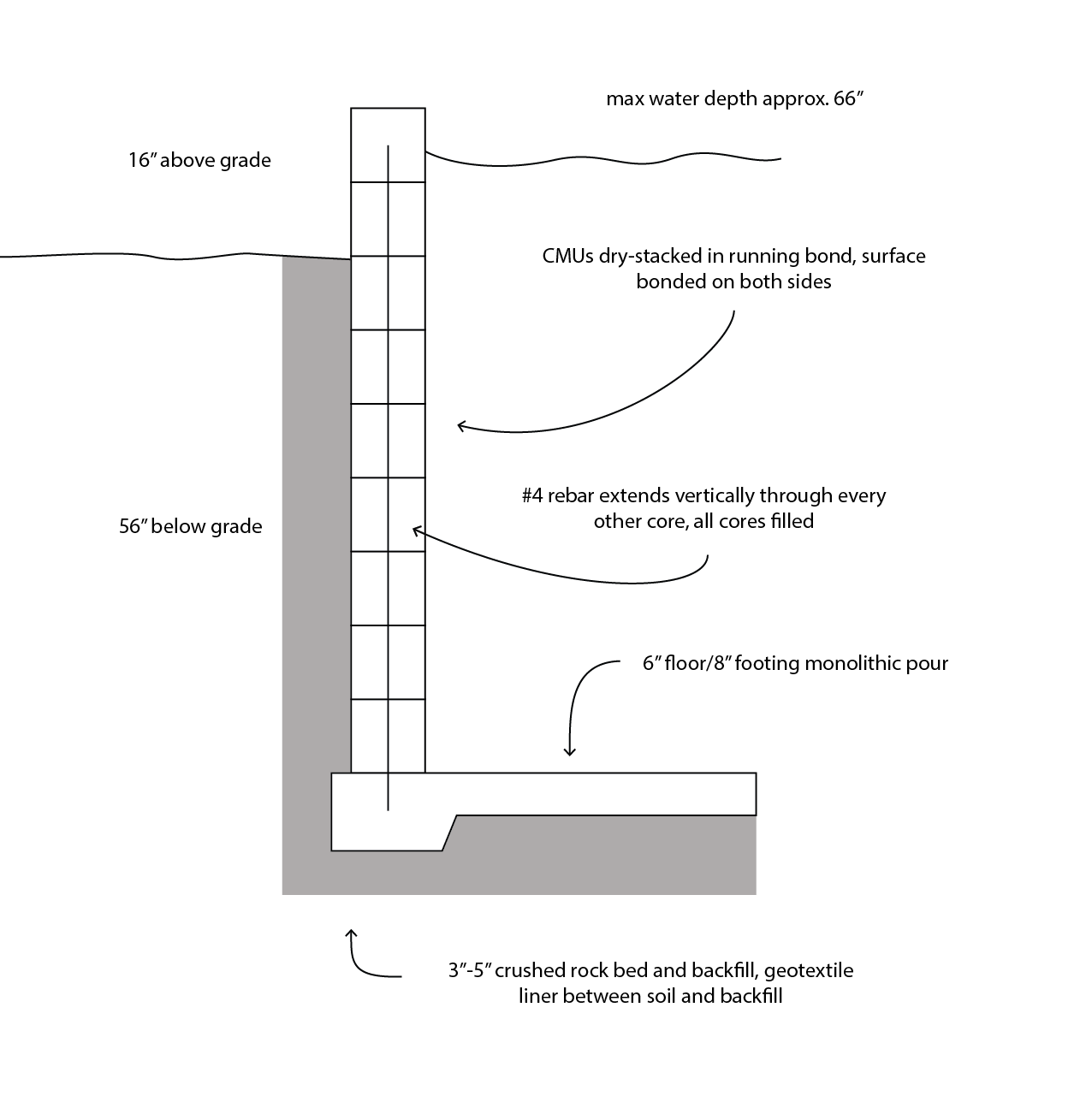 CMUwalldetail-01.png