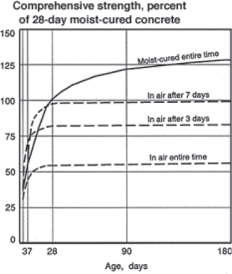 concrete_fig1.png