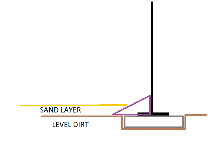 cove_base_level.png