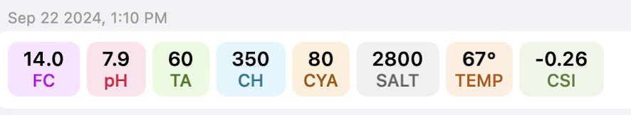 currenty levels.png