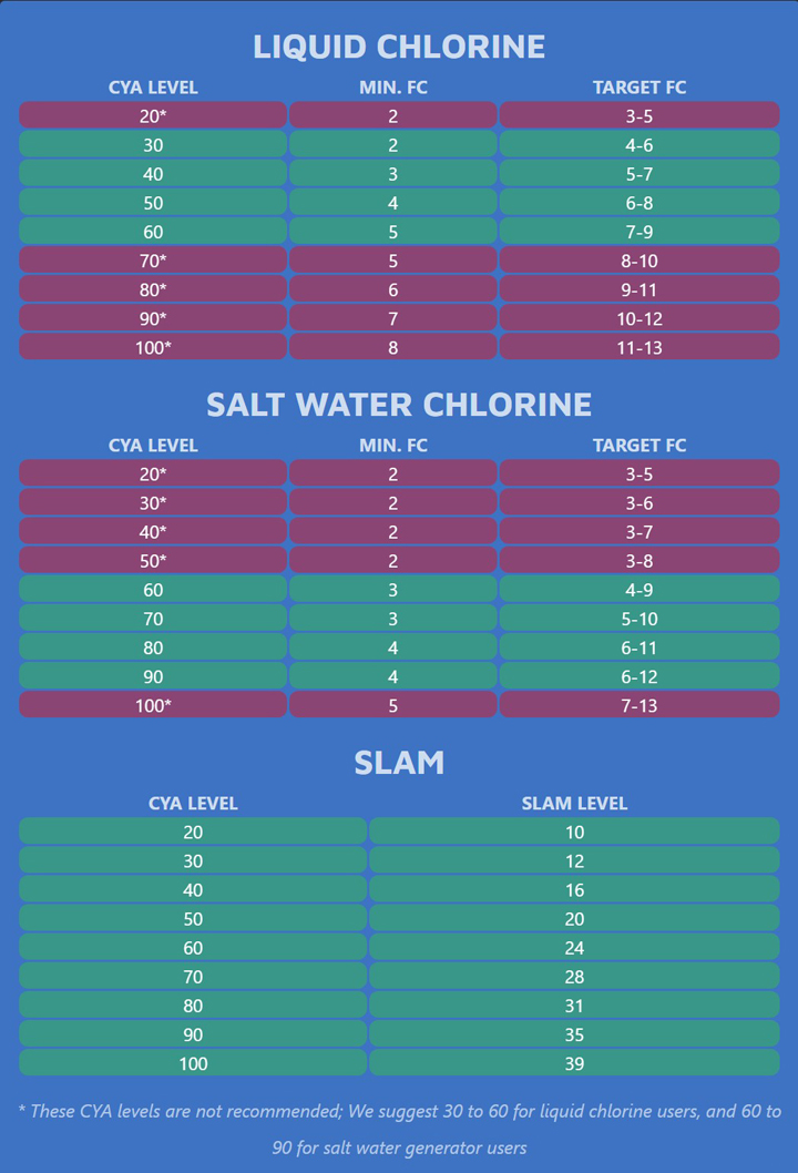 CYA Chart 2.jpg