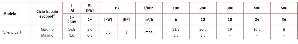 Datos técnicos Silenplus 3-min.jpeg