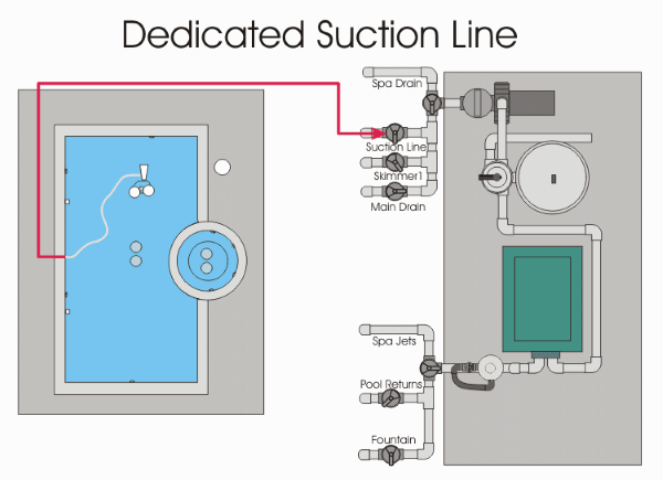 dedicated-suction-line.gif