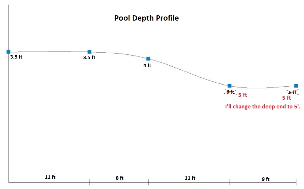 Depth Profile.jpg