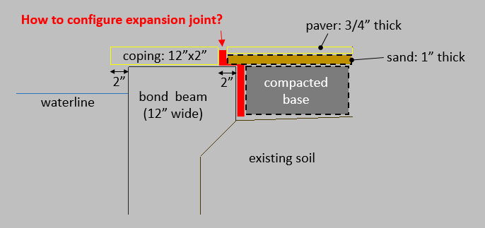 ExpansionJointQuestion01.PNG