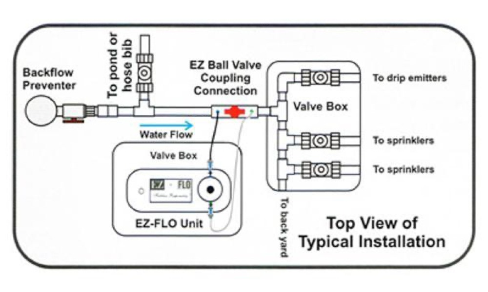 ez-flo-main-line-dispensing-system-7.jpg