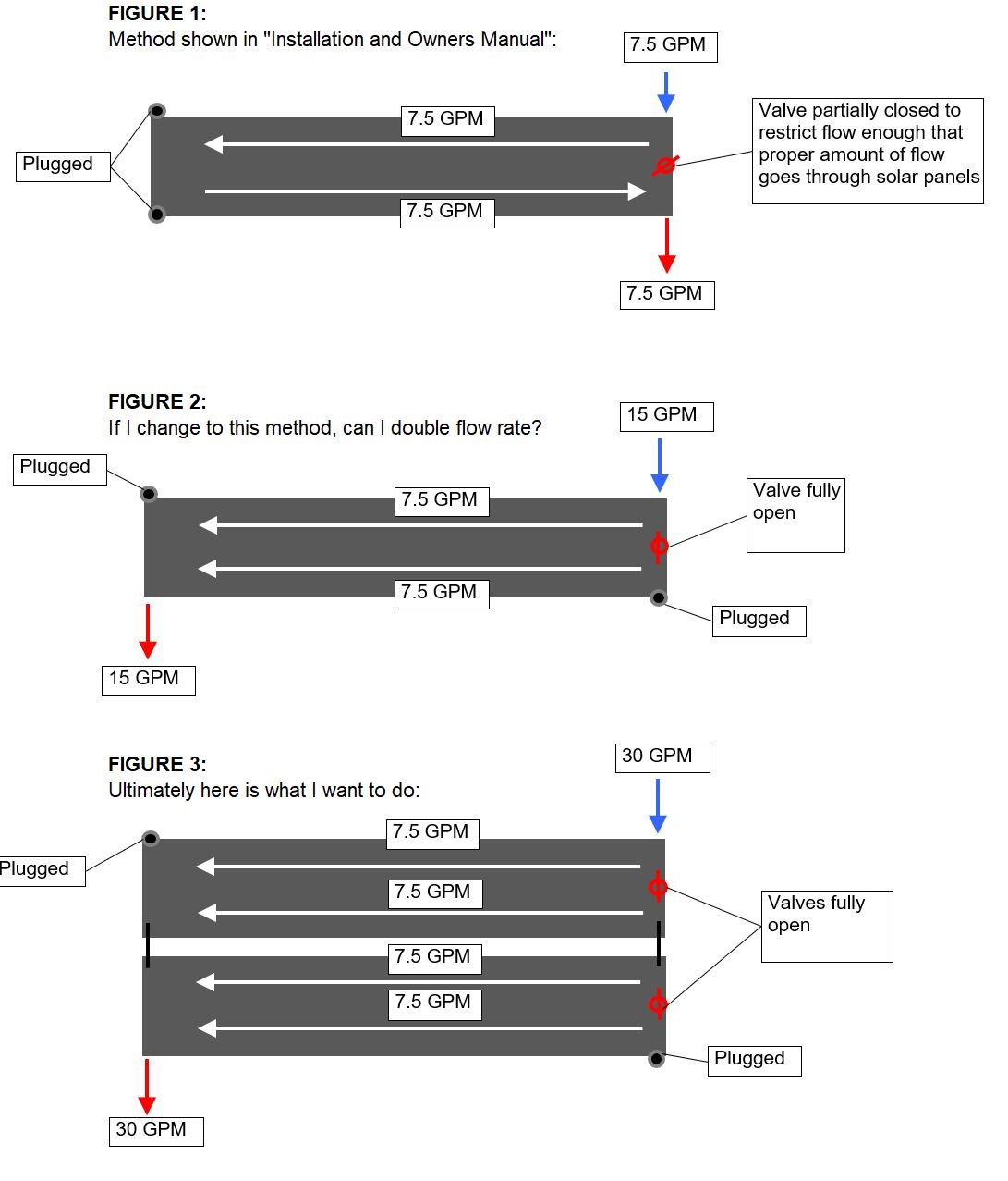 Fafco Flow question.JPG