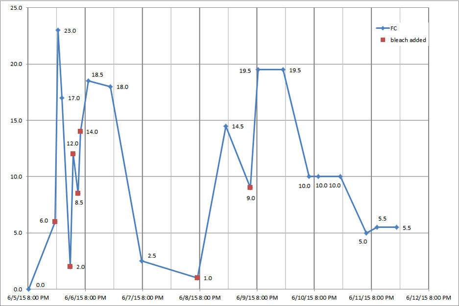 FC graph 2015-06-05 - 2015-06-12.jpg