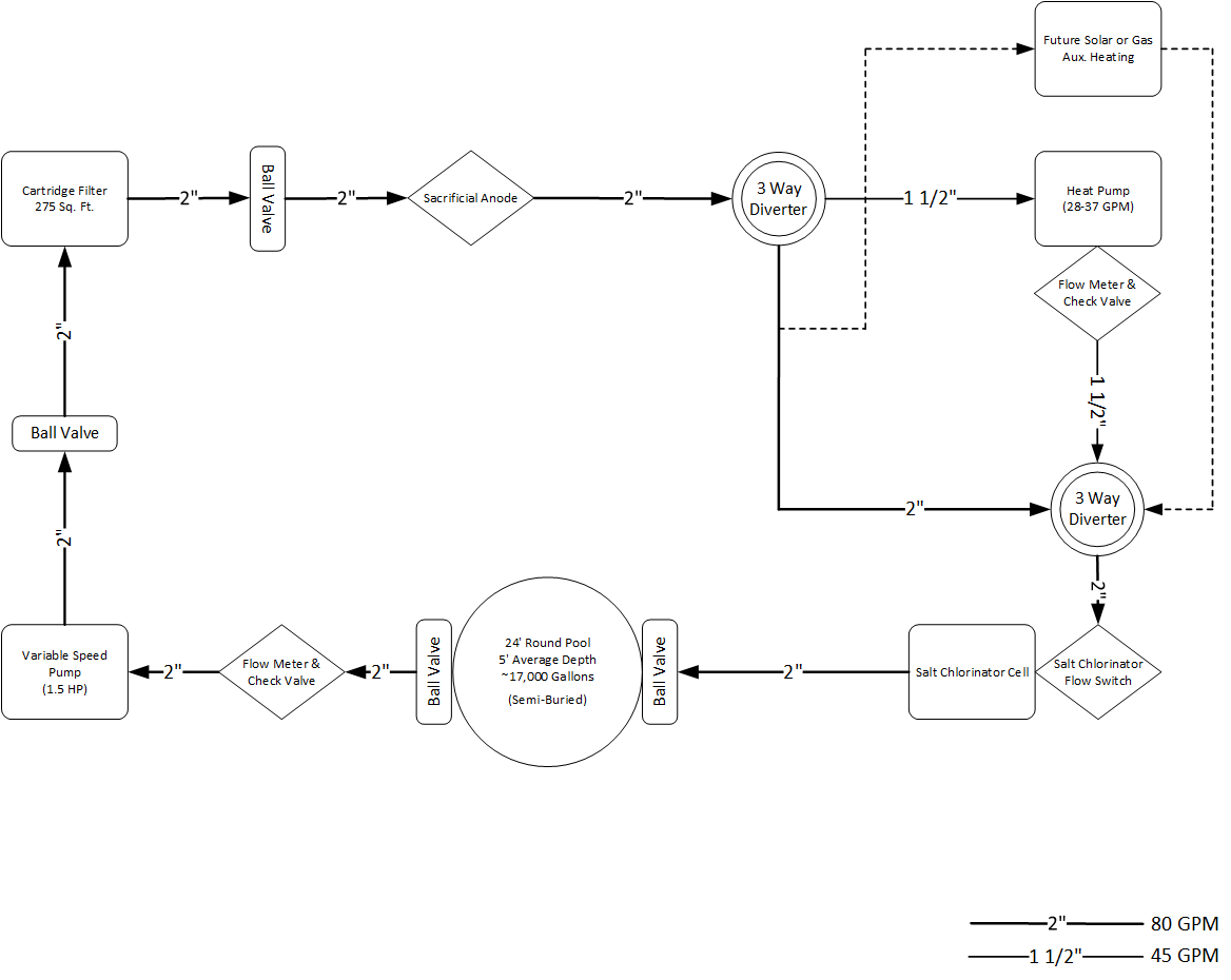 Flow-Diagram.PNG