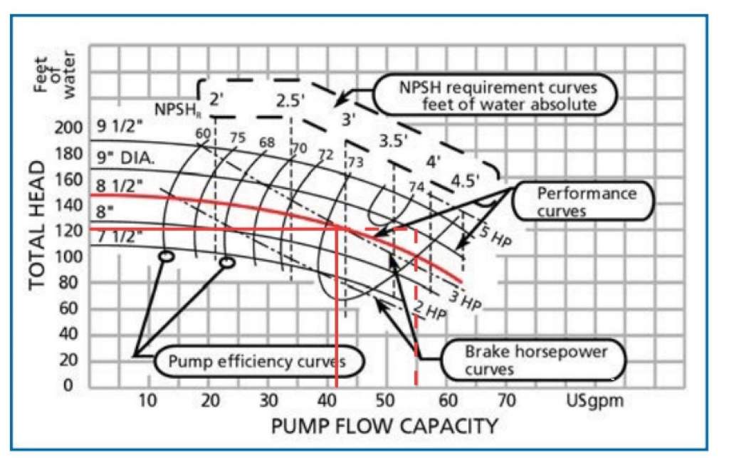 generic pump curve.jpg