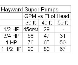 hayward-pumps-r.jpg