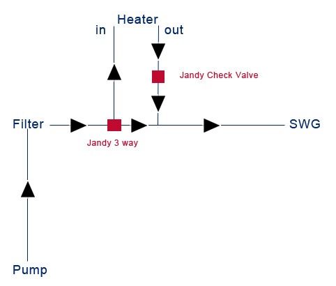 Heater Bypass.jpg