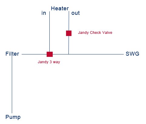 Heater Bypass.jpg