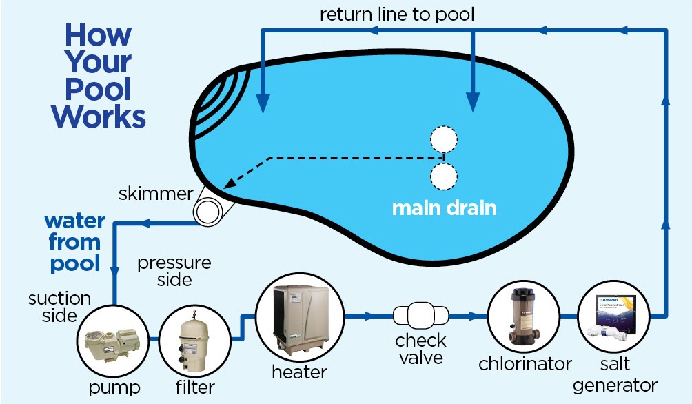 HowYourPoolWork.jpg