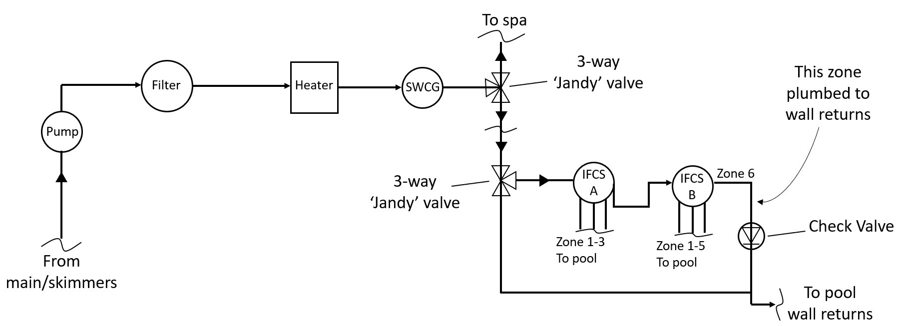IFCS Bypass_v1.jpg